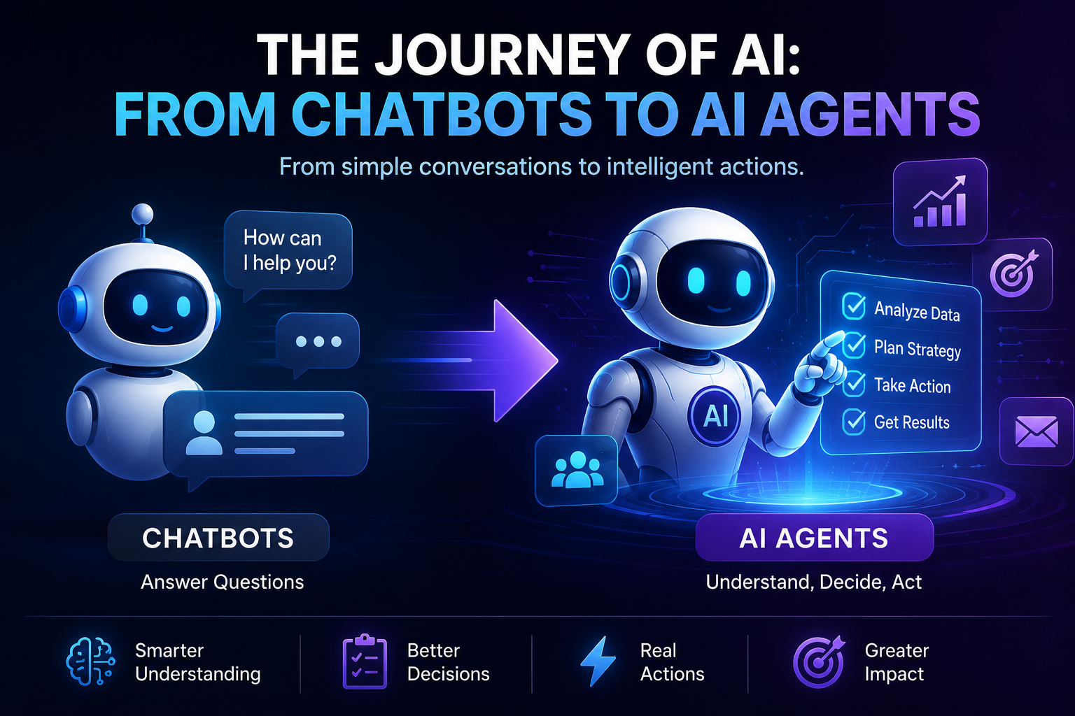 AI chatbots to AI agents journey illustration